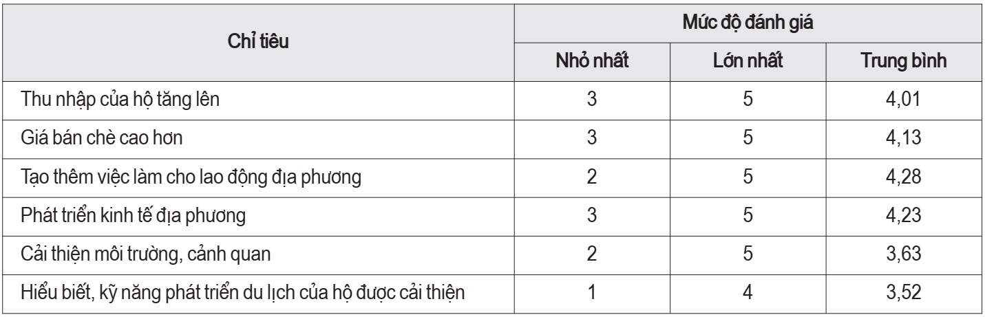 hợp tác xã Cwin.com link không chặn