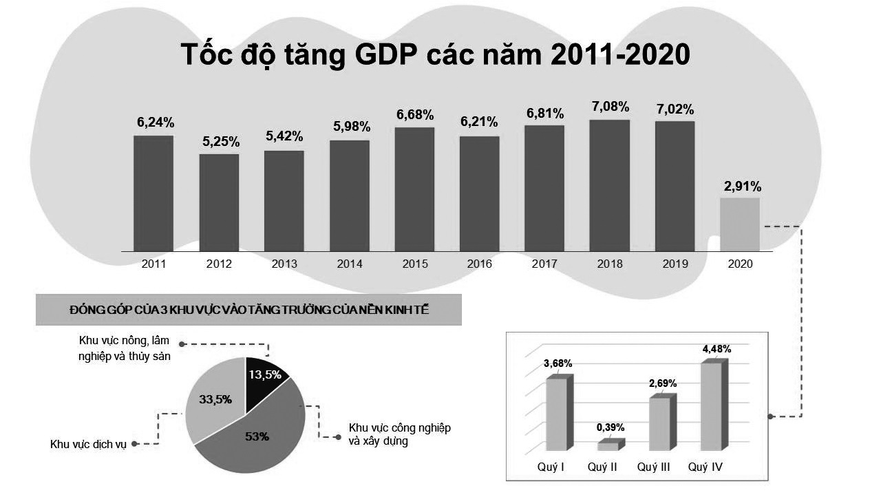 kinh tế số