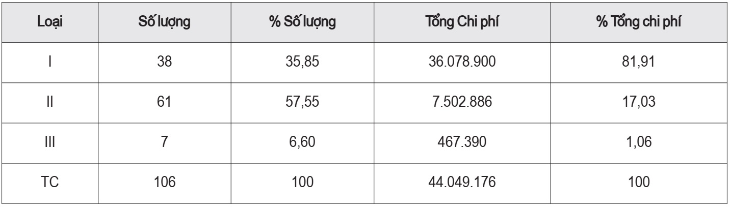 quản lý thuốc