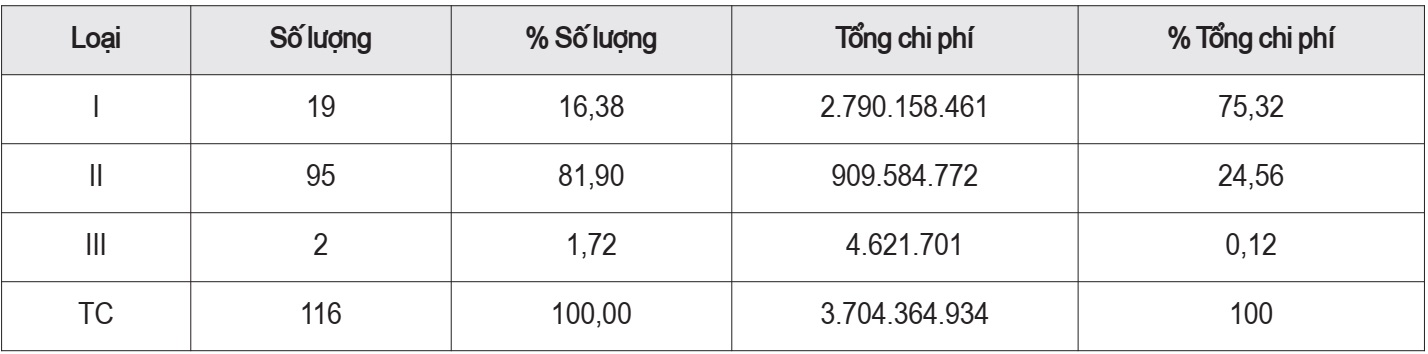quản lý thuốc