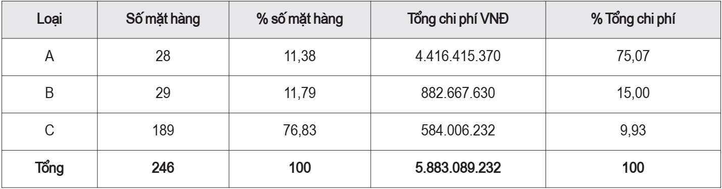 quản lý thuốc