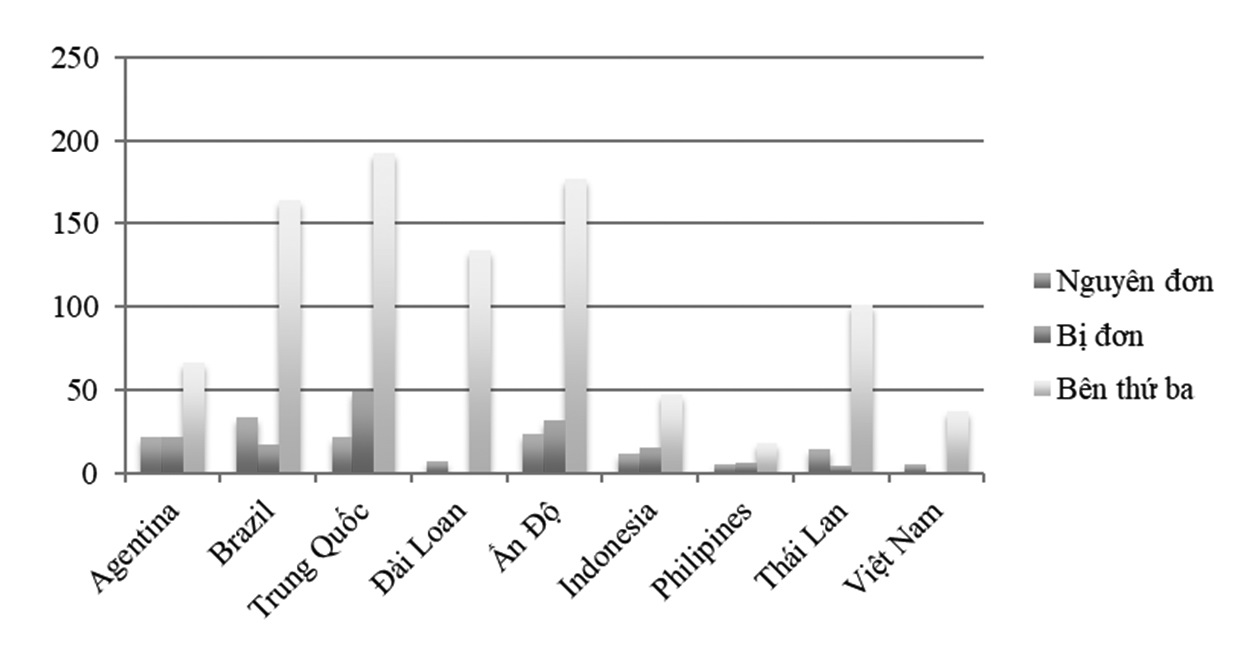 giải quyết tranh chấp