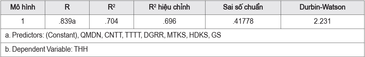 hệ thống kiểm soát nội bộ