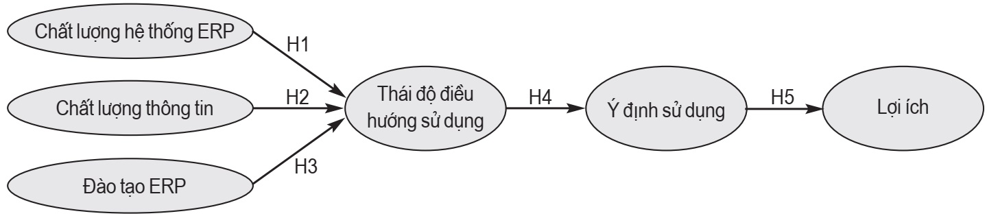 hệ thống hoạch định nguồn lực Cwincom hiện đang mở