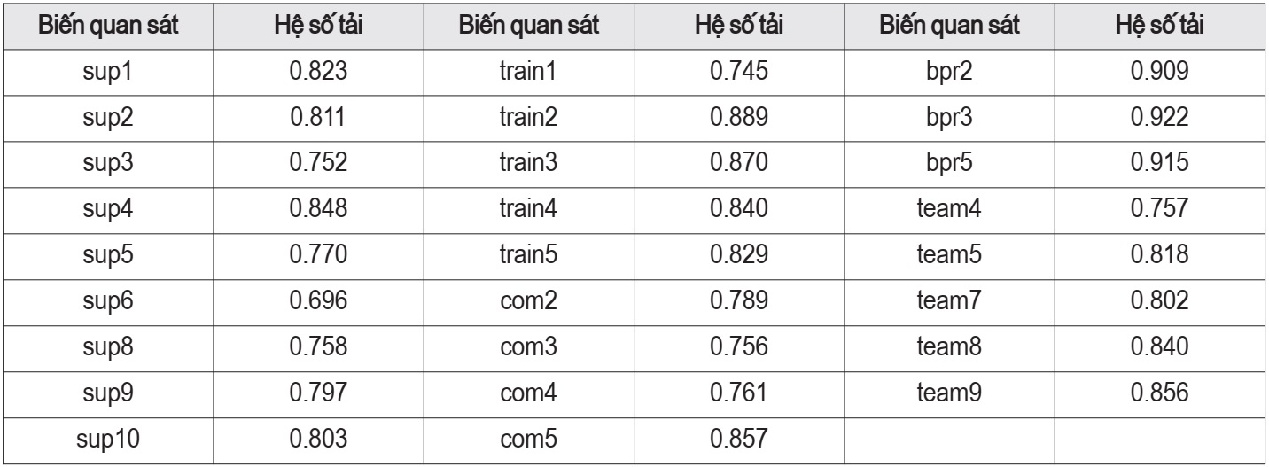 hệ thống hoạch định nguồn lực Cwincom hiện đang mở