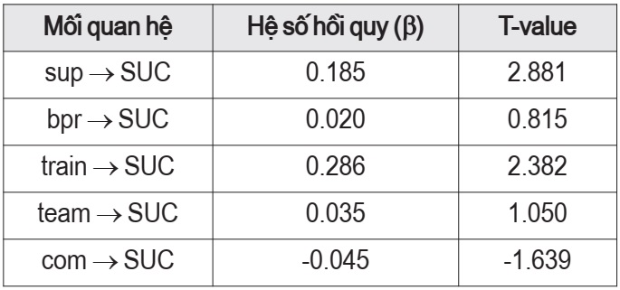 hệ thống hoạch định nguồn lực Cwincom hiện đang mở