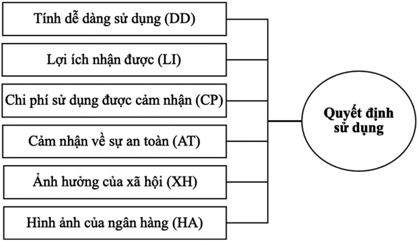 ngân hàng điện tử