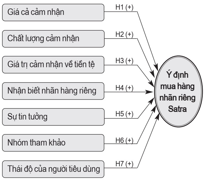 ý định mua hàng