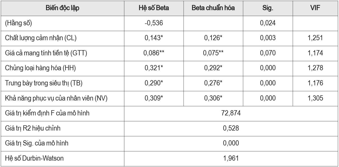 giá trị cảm nhận