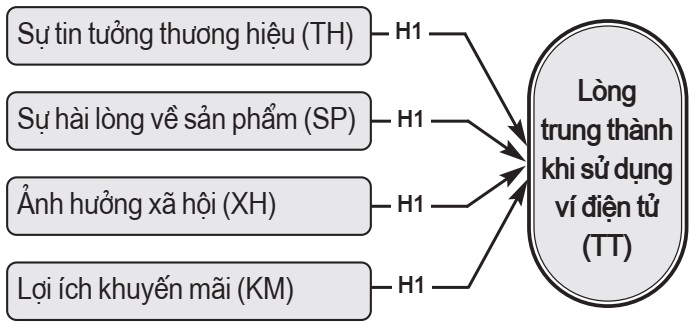 ví điện tử
