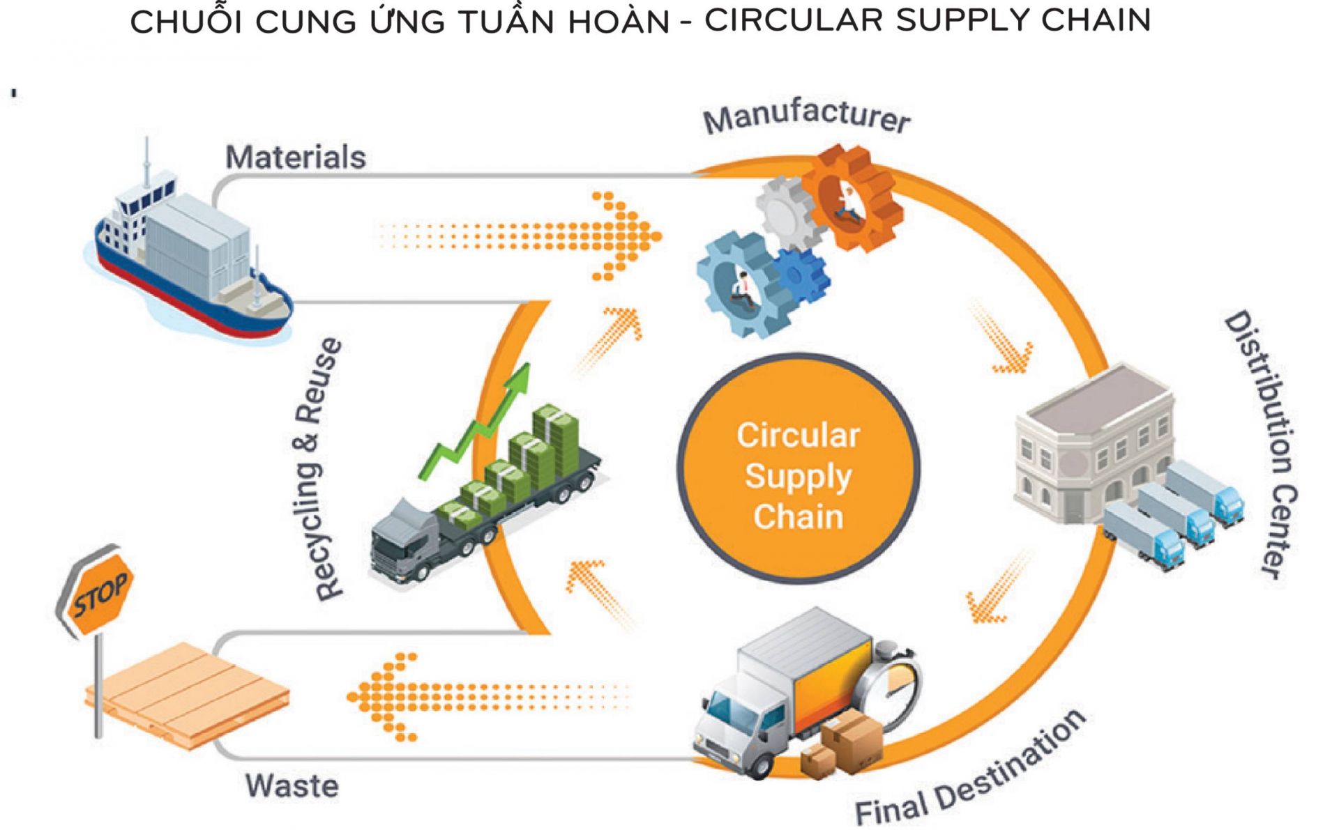 tuần hoàn trong ngành may mặc