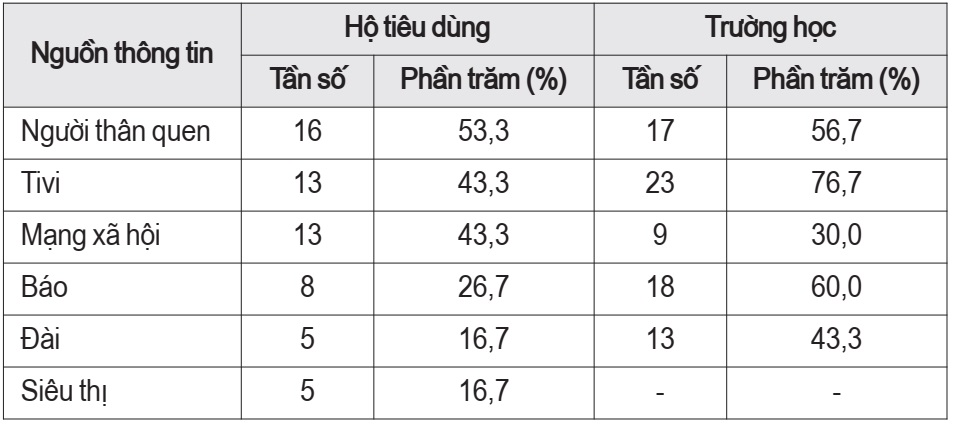 rau an toàn