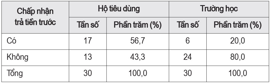 rau an toàn