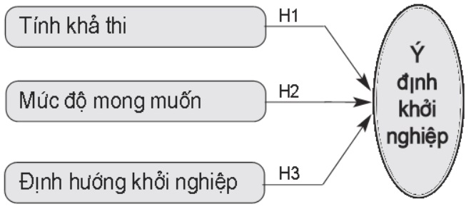 ý định khởi nghiệp