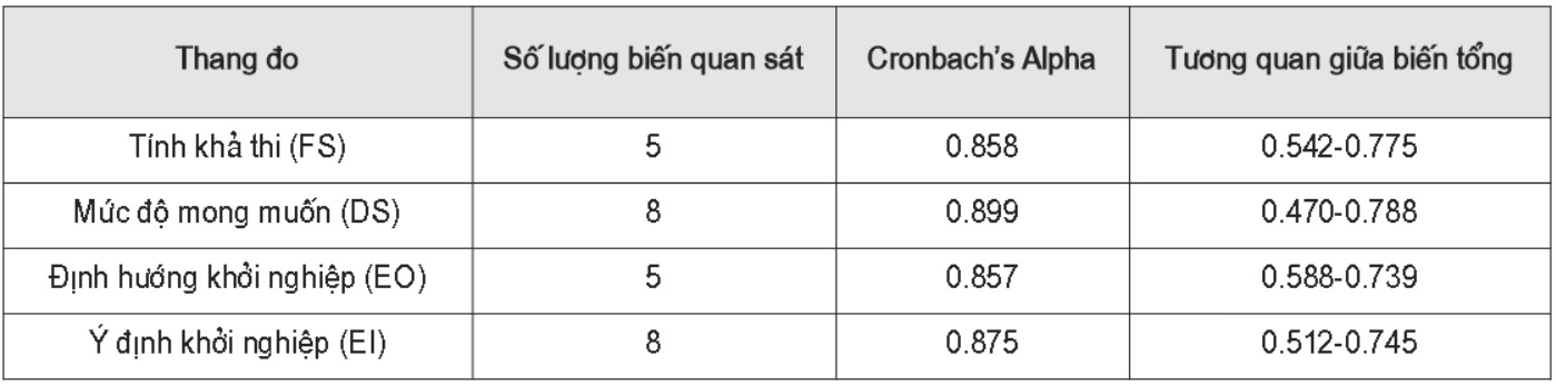 ý định khởi nghiệp