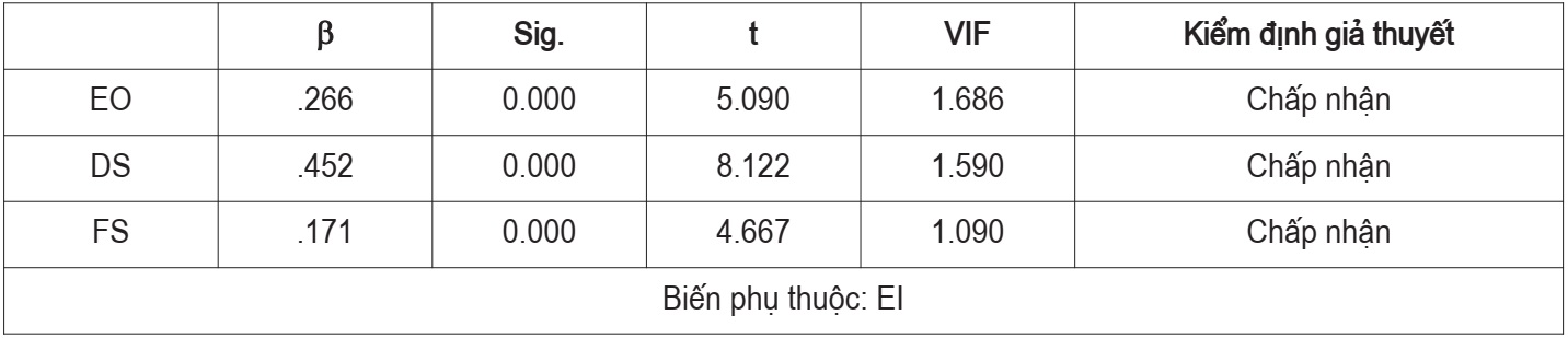 ý định khởi nghiệp