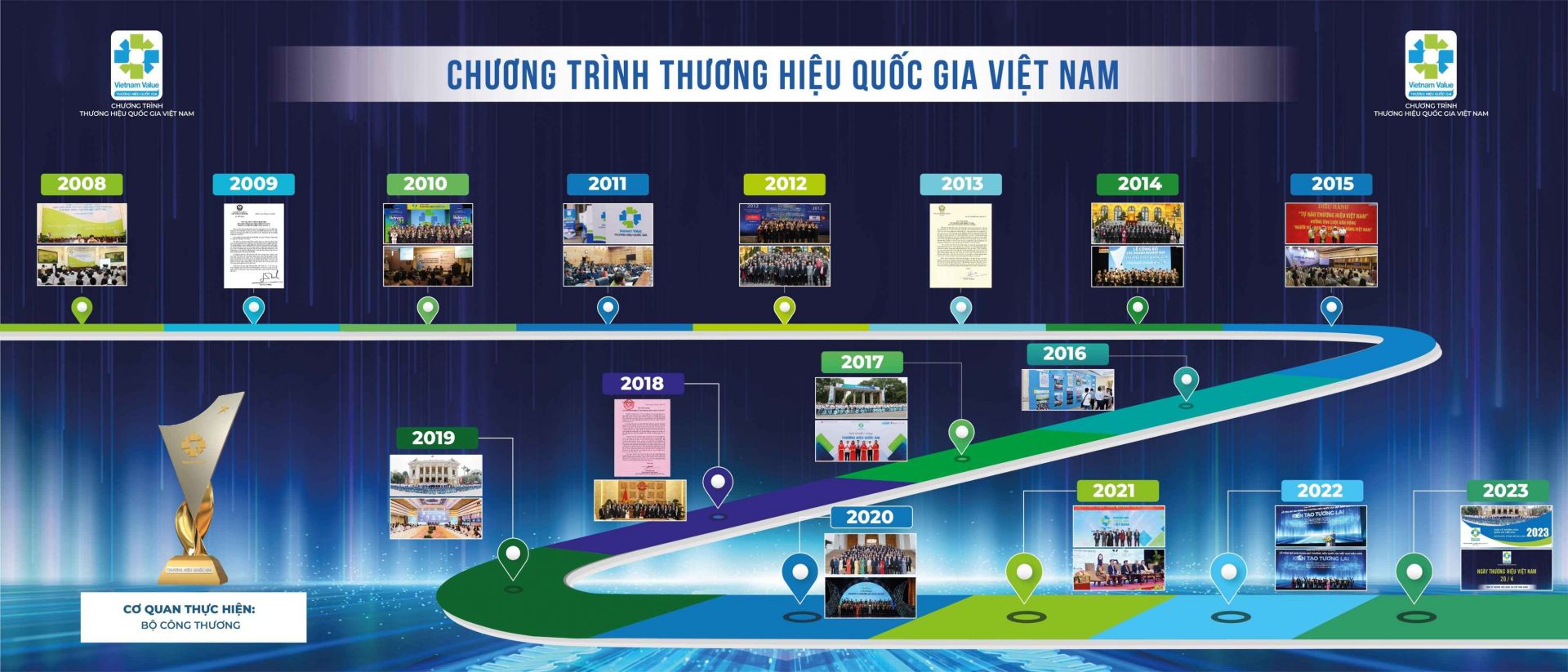 xây dựng Thương hiệu quốc gia Việt Nam xanh