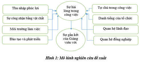 sự gắn kết