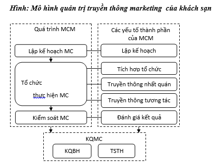 Khách sạn cao cấp Hà Nội