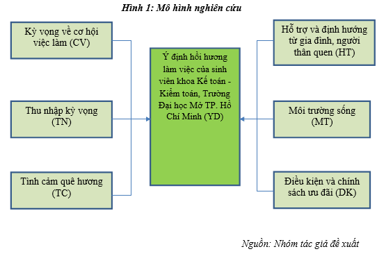 Hồi hương