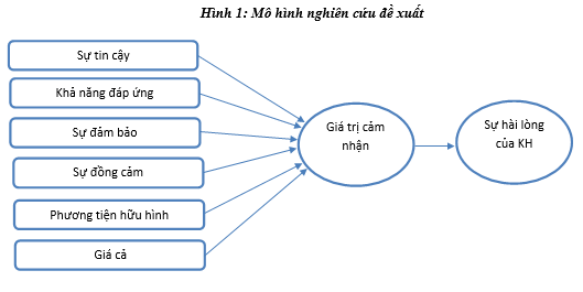Dịch vụ Mobile Banking
