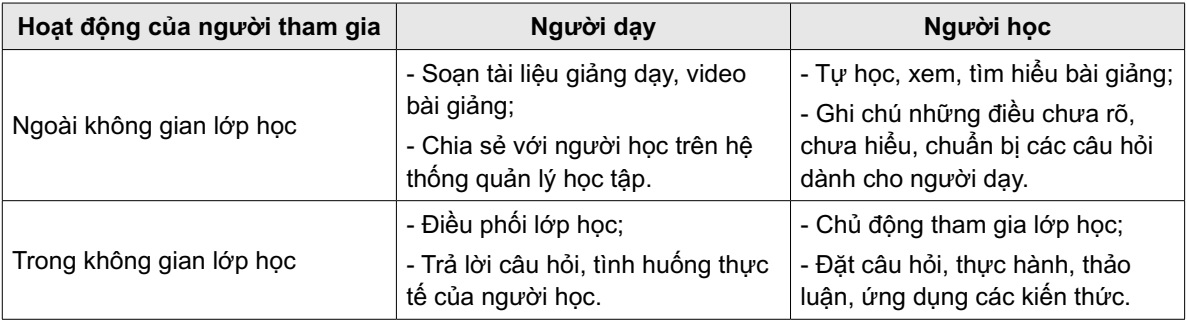 tiếng Anh