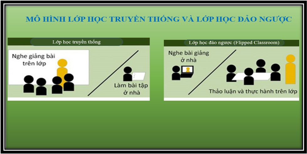 lớp học đảo ngược