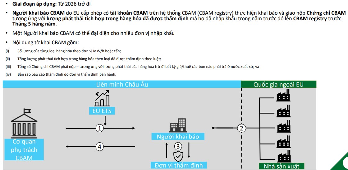 giai đoạn vận hành