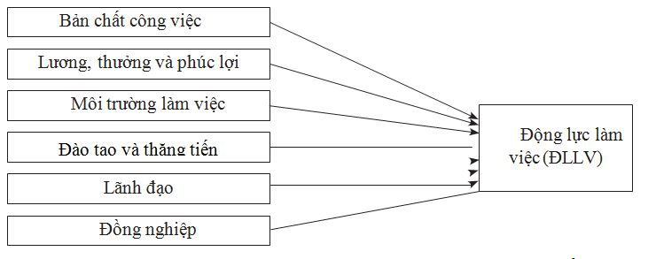 mo-hinh-nghien-cuu-e-xuat