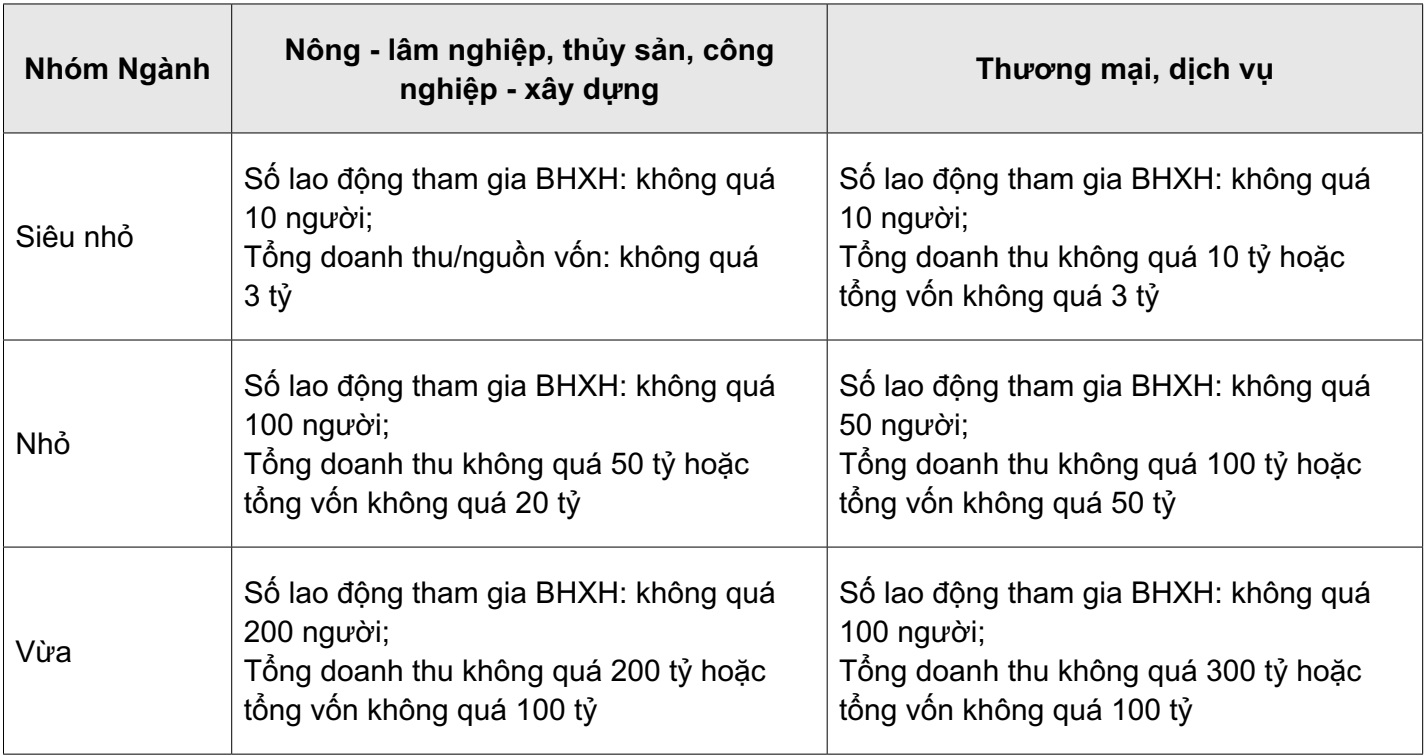 chuyển đổi số