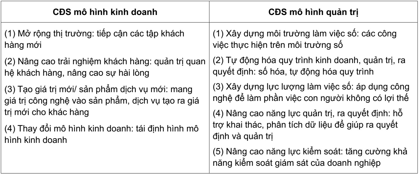chuyển đổi số