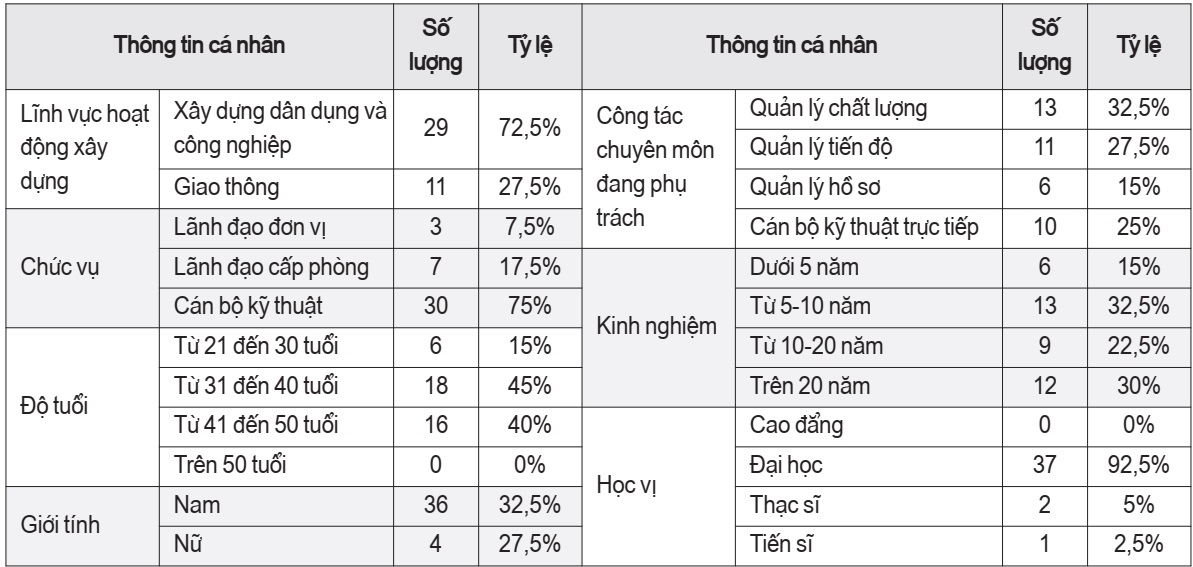 dự án