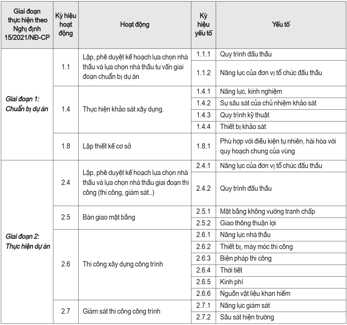 dự án