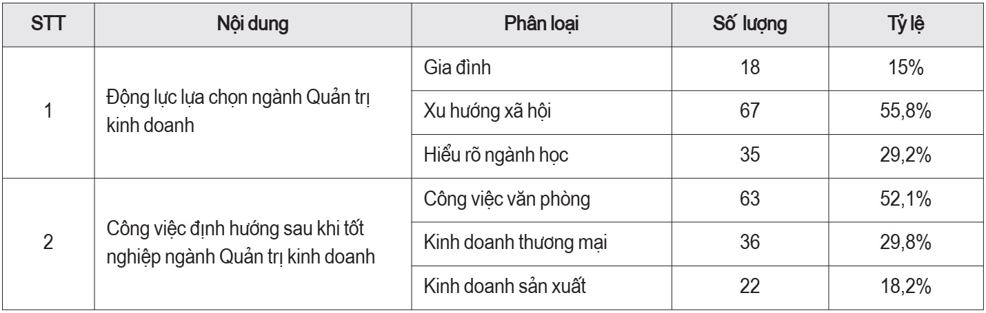 khởi nghiệp