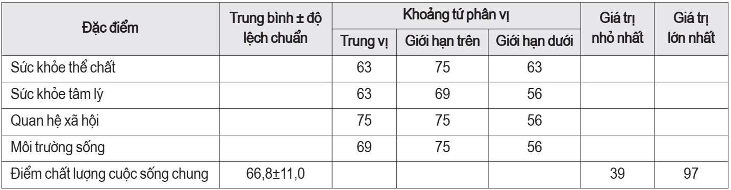 nhân viên y tế