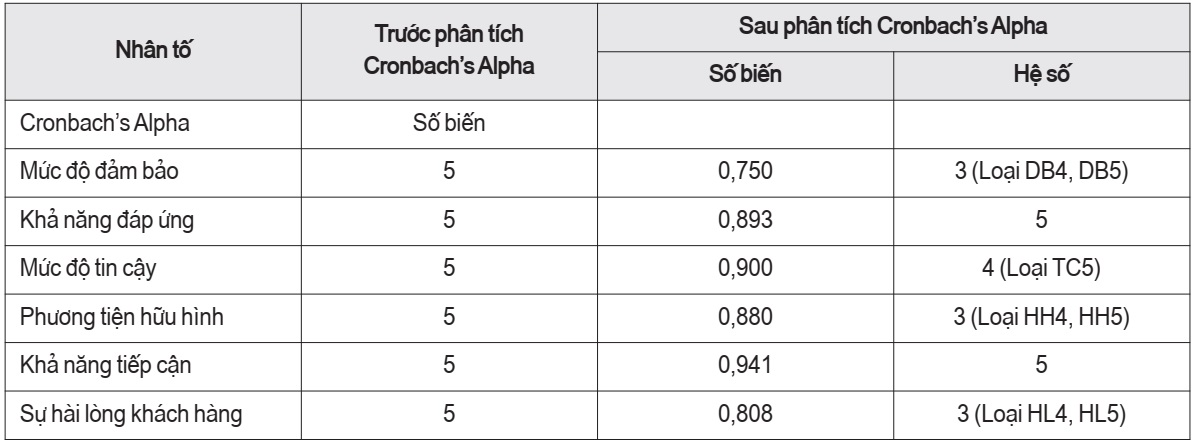 dịch vụ Internet