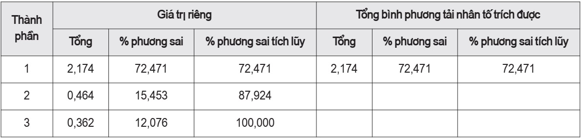 dịch vụ Internet