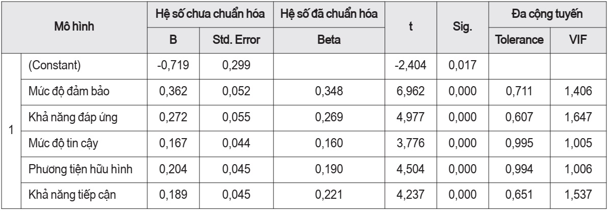 dịch vụ Internet