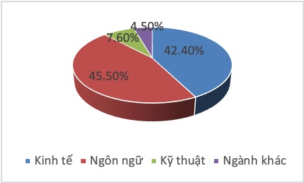 không gian làm việc chung