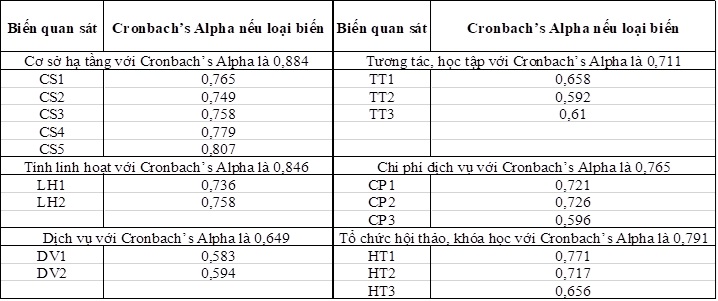 không gian làm việc chung