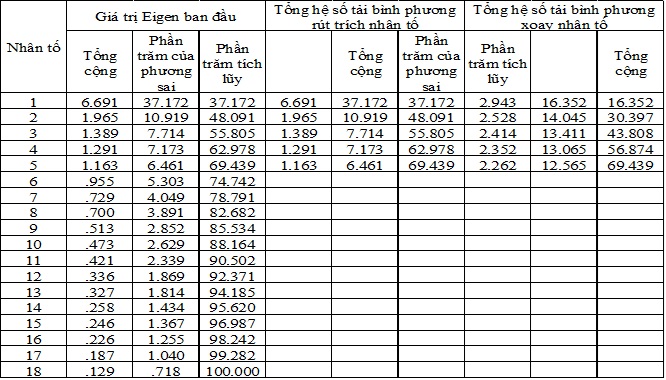 không gian làm việc chung