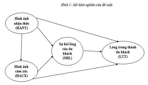 sự hài lòng