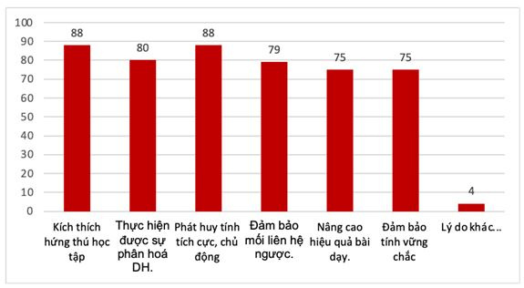 cá nhân hoá