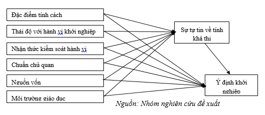khởi nghiệp