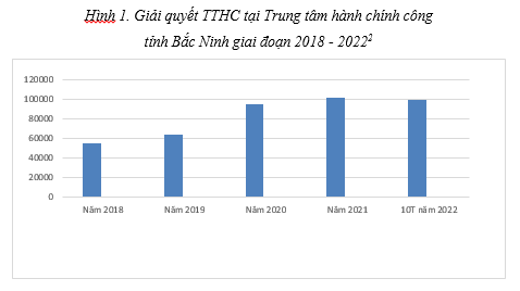 hành chính công