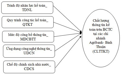 báo cáo tài chính