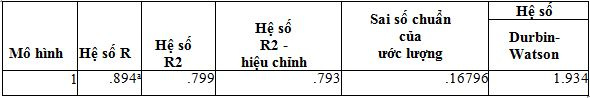 báo cáo tài chính