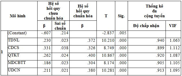 báo cáo tài chính