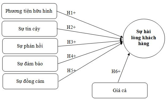 chất luong dich vu