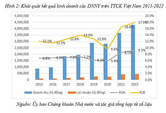 quản trị